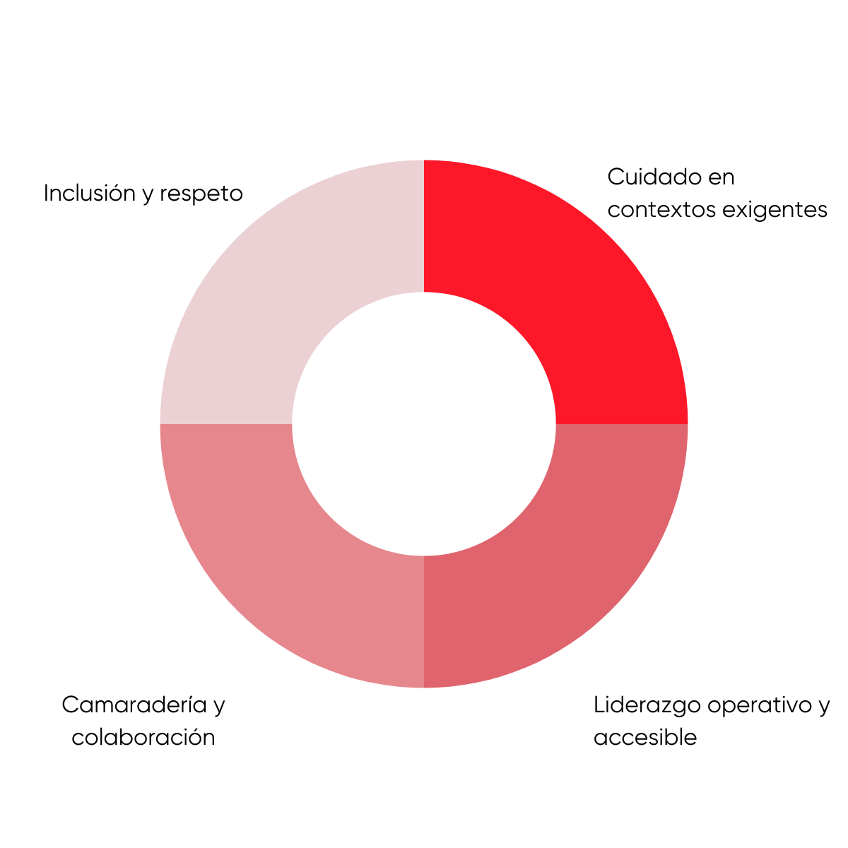 Grafico- equipos en mov 1