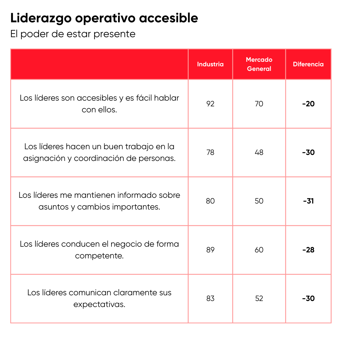 Grafico- equipos mov 2