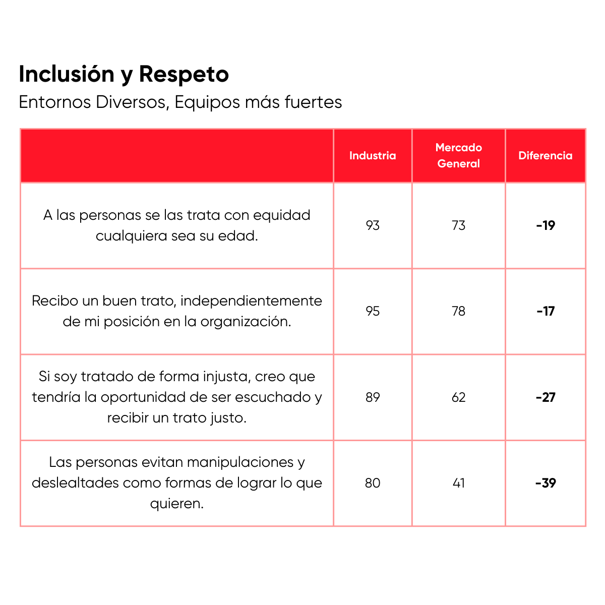Grafico- equipos mov 5