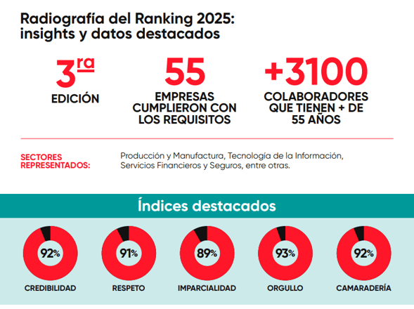 Infografía Silver