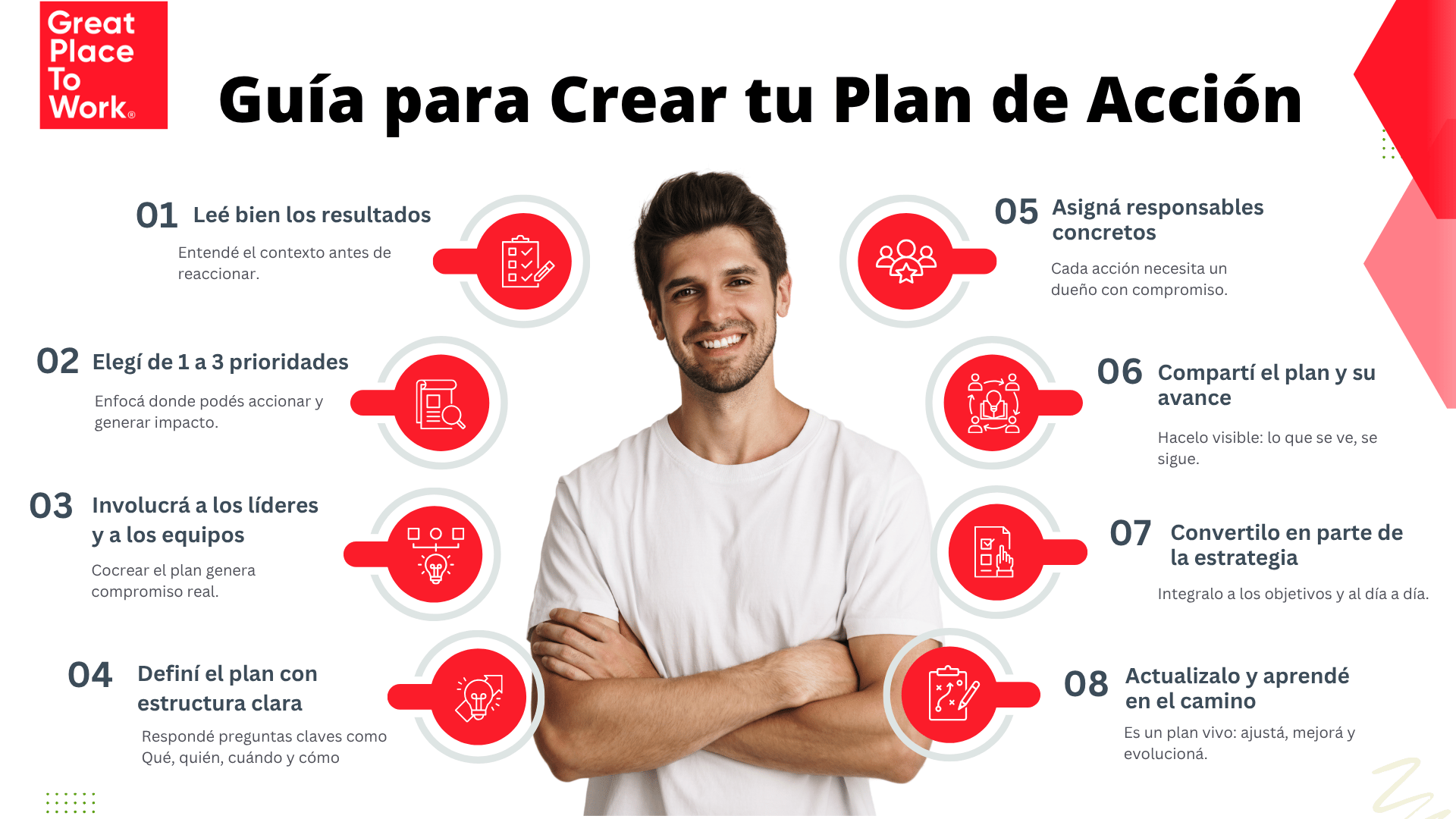 WEBINAR - Cómo armar planes de acción