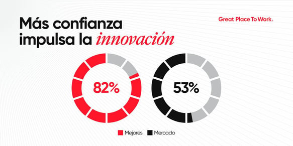 graficos_PLAYBOOK_LN2