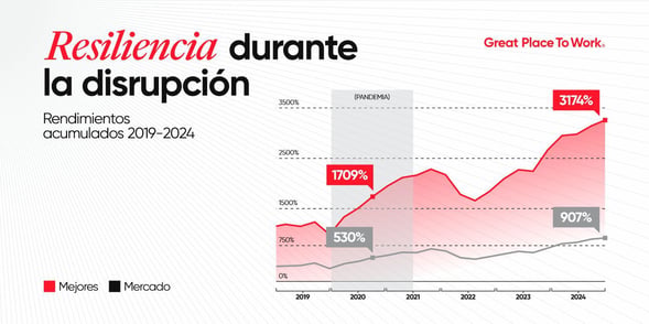 graficos_PLAYBOOK_LN4