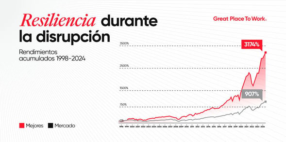 graficos_PLAYBOOK_LN5