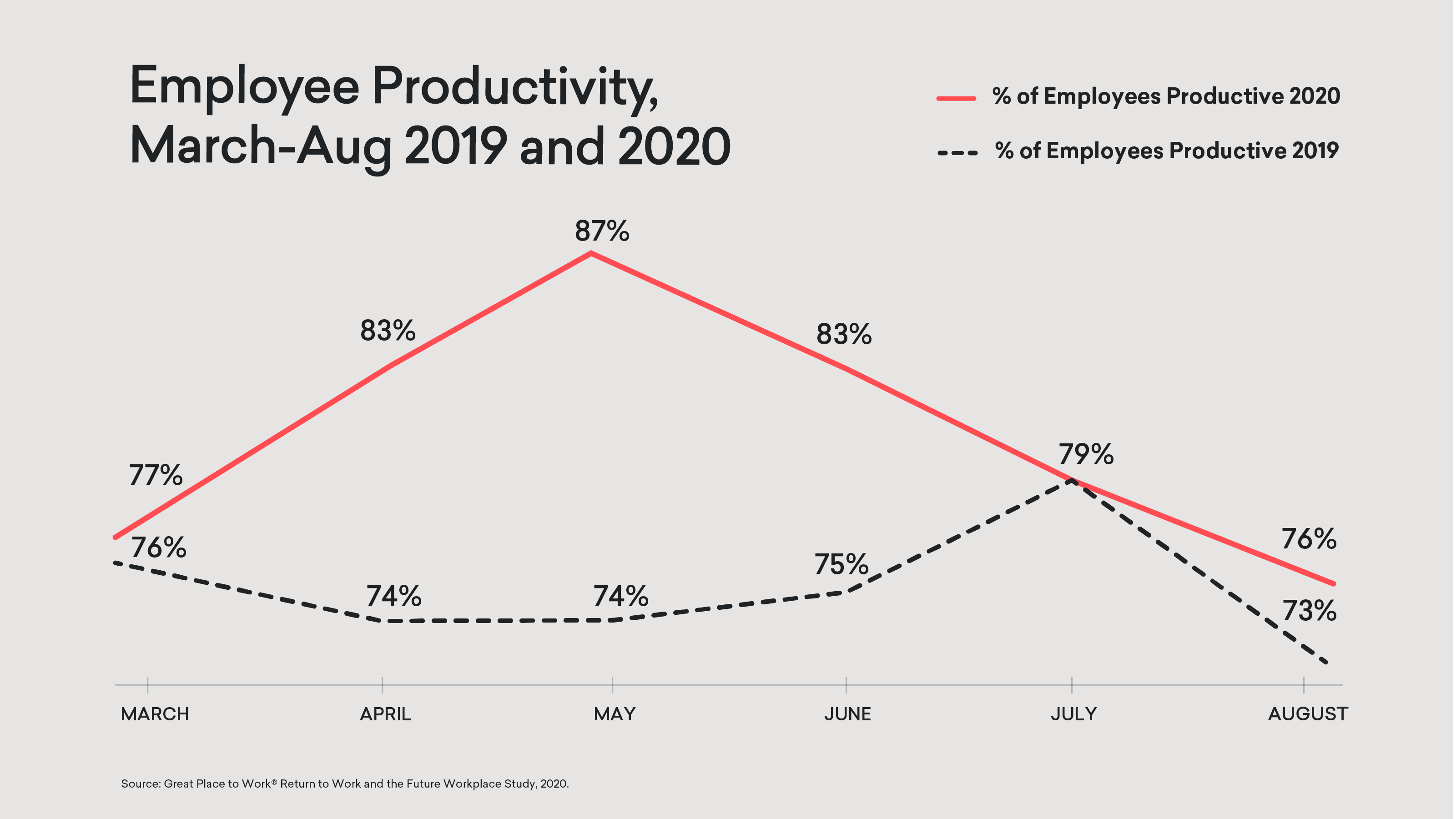 employee20productivity20working20from20home20statistics